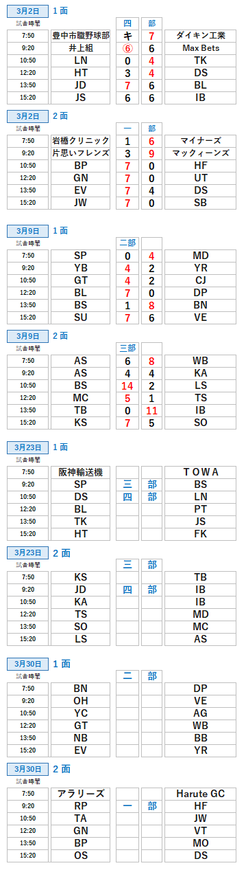 試合日程表・勝敗表・大阪北リーグ野球大会