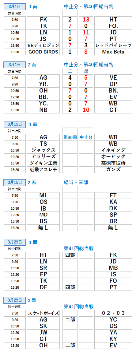 草野球大会・2026.3月試合日程