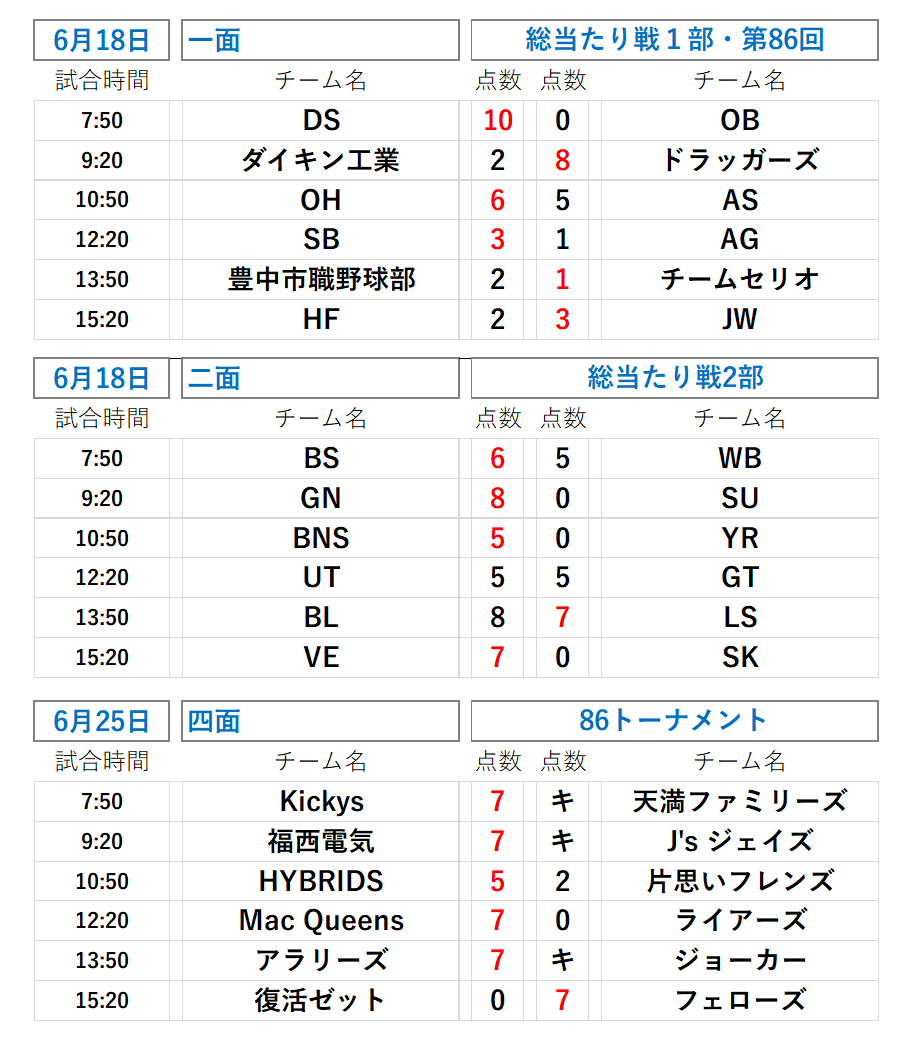 大阪北リーグ野球大会06月試合日程表