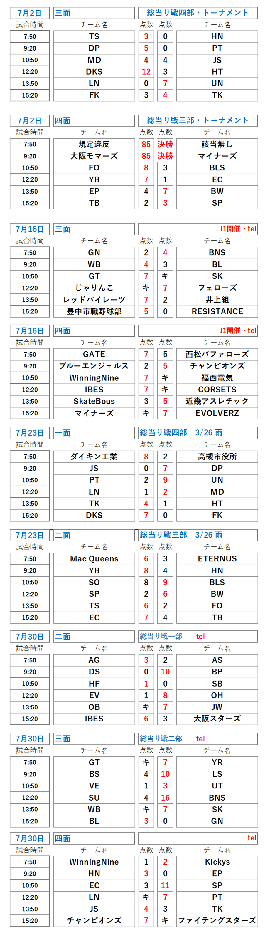 大阪北リーグ野球大会07月試合日程表