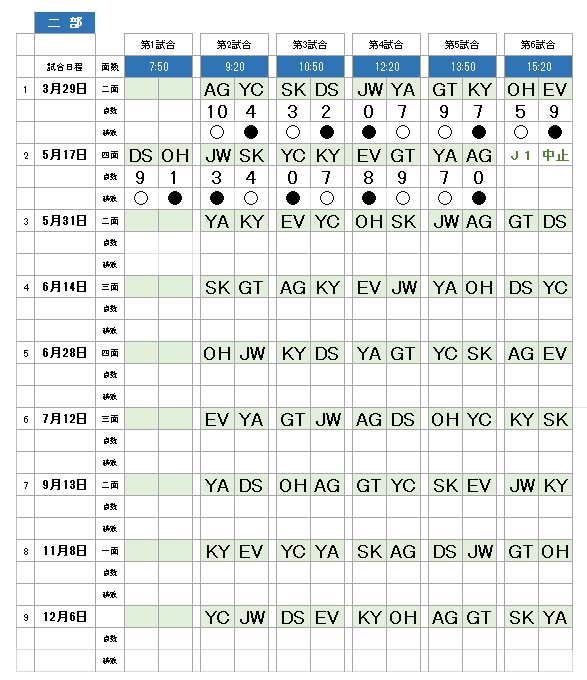 草野球大会・第41回大阪北リーグ総当たり戦・二部・成績表