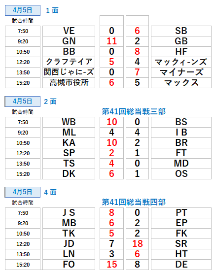 草野球大会・4月試合表・大阪北リーグ野球大会