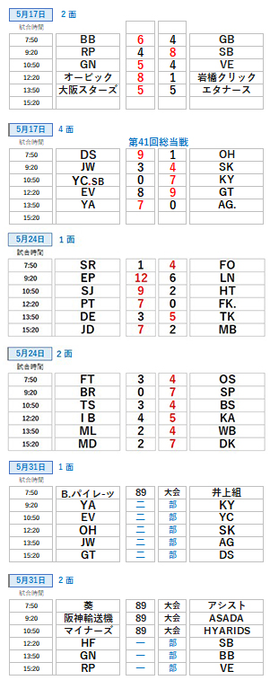 2026.5月試合日程＆成績表・大阪北リーグ野球大会