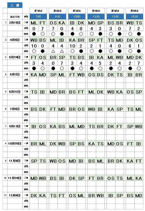草野球大会・第41回・総当たり戦・三部・試合日程＆成績表