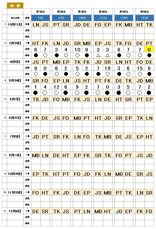 2026年度・第41回総当たり戦・四部・試合日程＆成績表