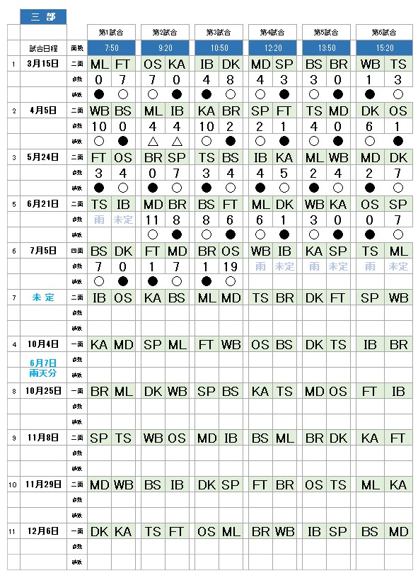 草野球大会・第41回総当たり戦・三部・試合日程