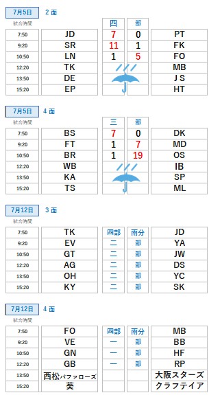 2026.7.9月試合日程・大阪北リーグ野球大会
