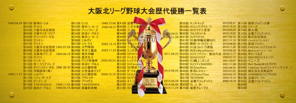 優勝チーム名プレート第1回～89回・大阪北リーグ野球大会